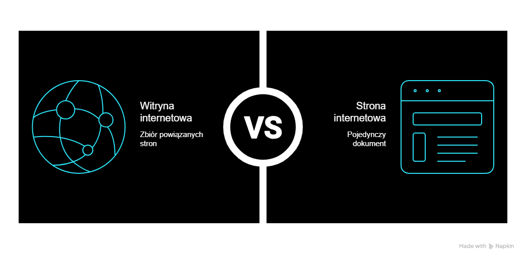 Witryna a strona internetowa – podstawowa różnica na zdjęciu.
