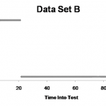 Performance testing metrics: Data Set B