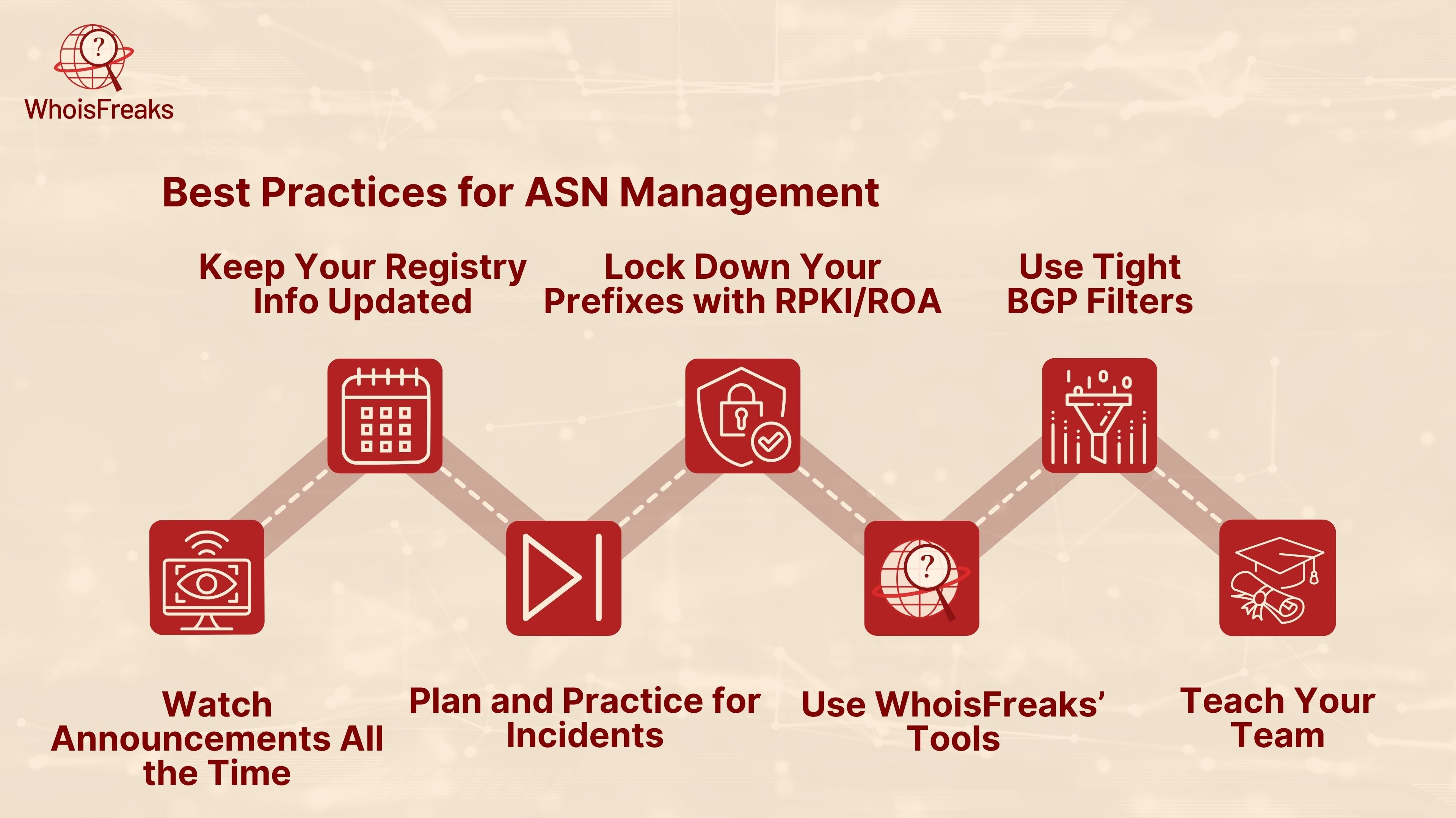 Best Practices for ASN Management