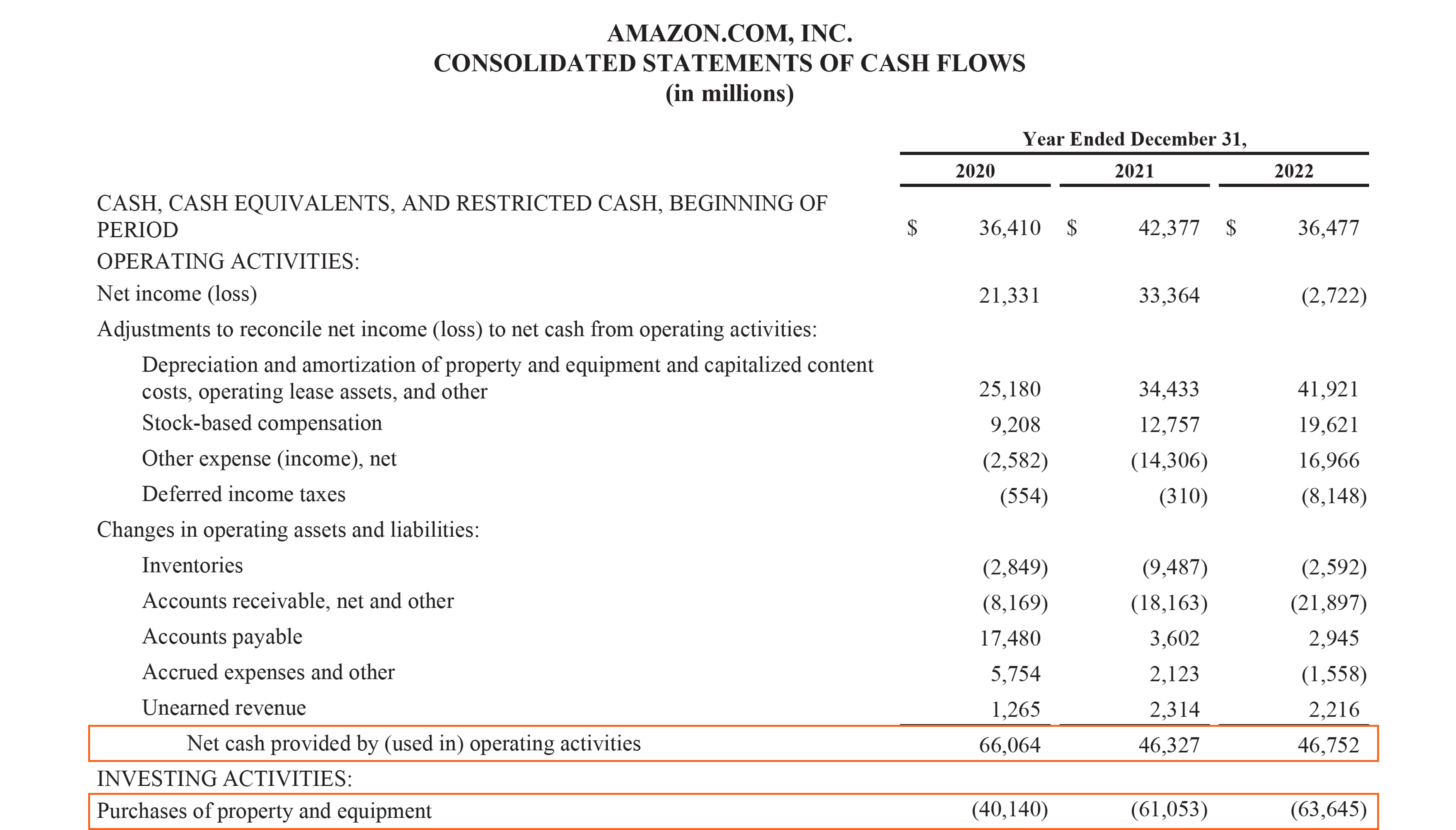 Operating Cash Flow Overview Example Formula 6378