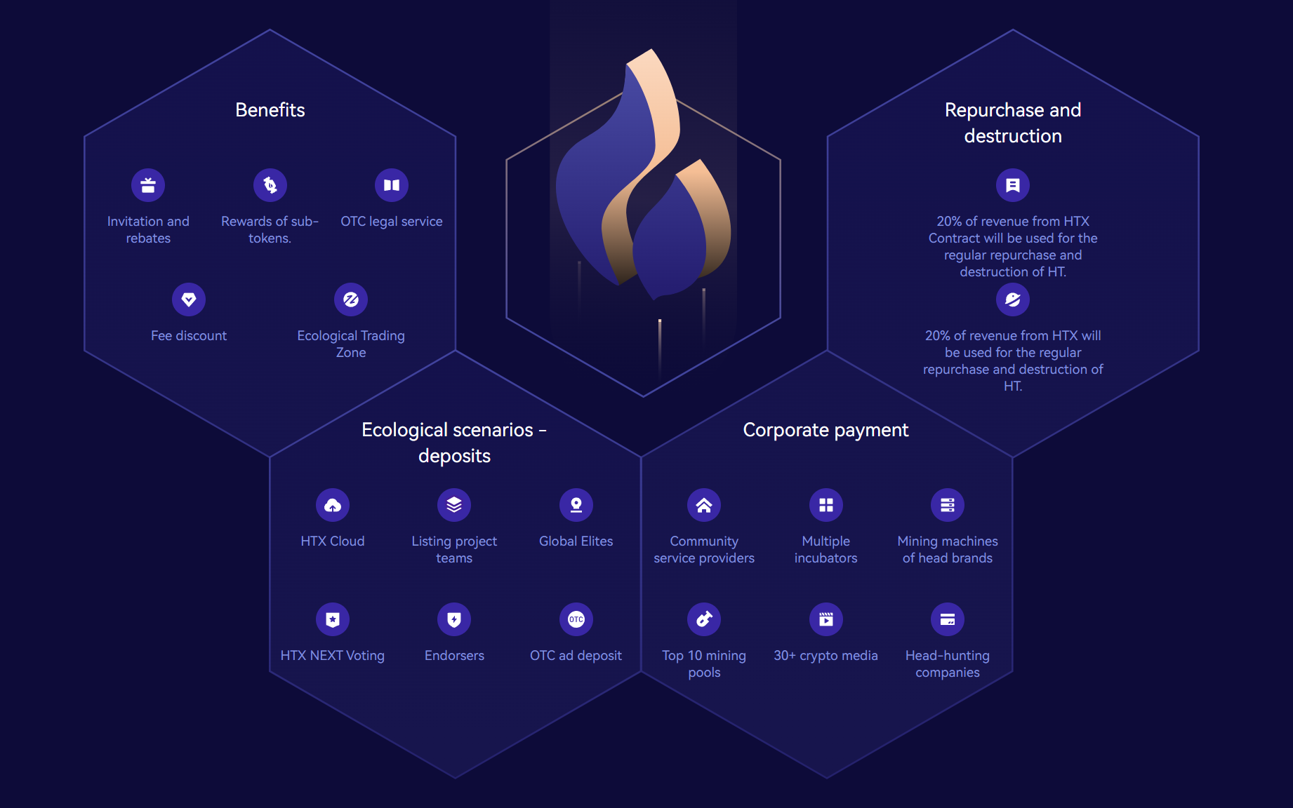 HTX Token    