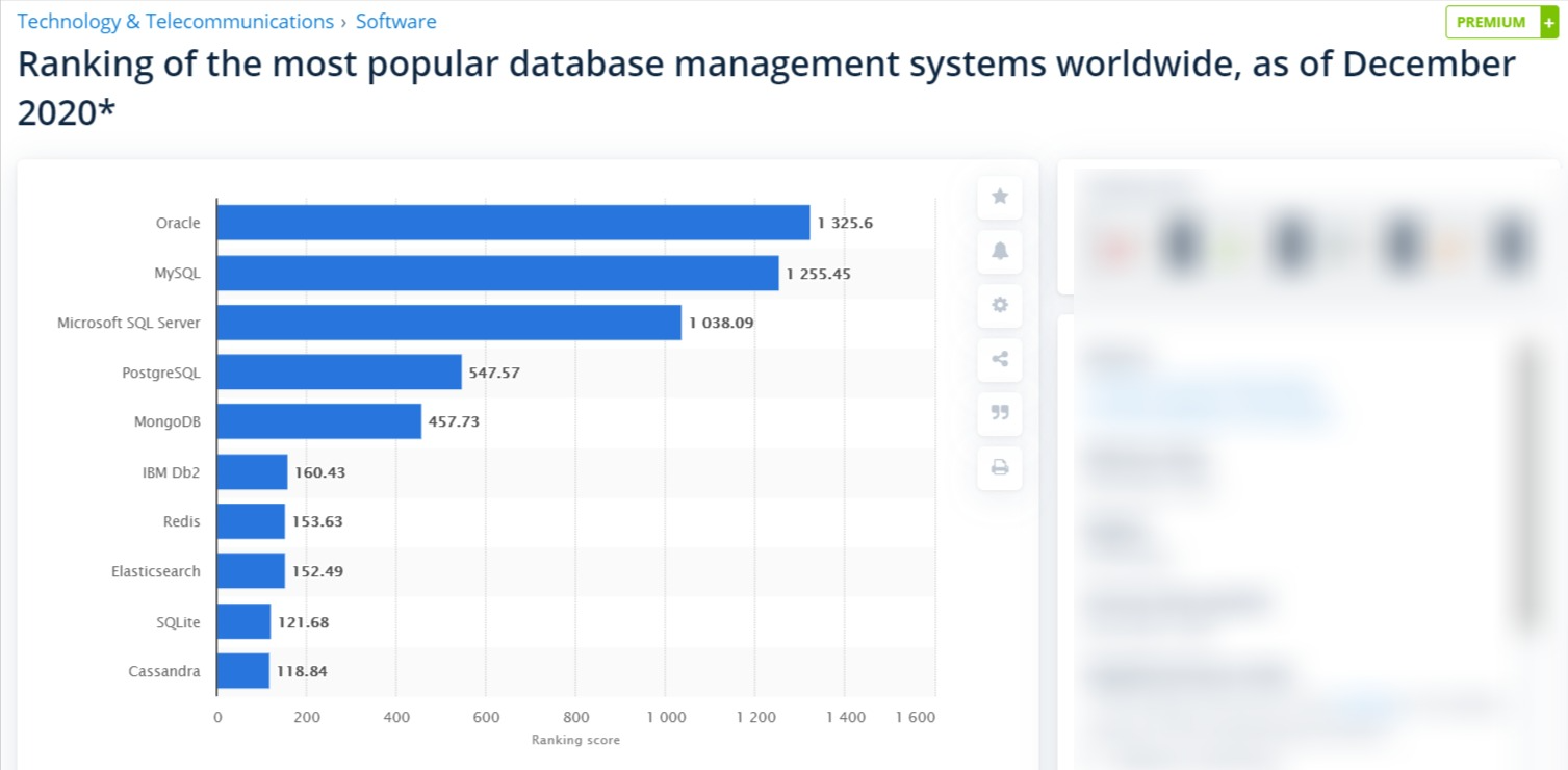 the best database software for 2016