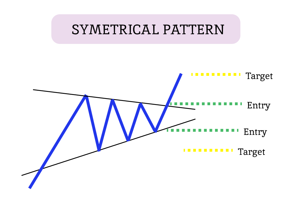 Symetrical Pattern