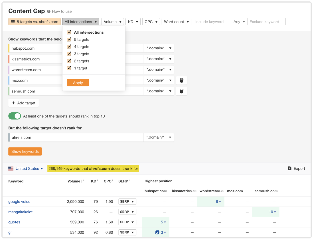 Moduł Content Gap w narzędziu Ahrefs