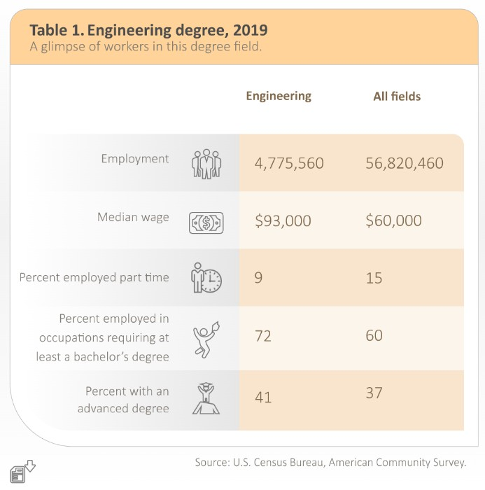 computer engineering salary