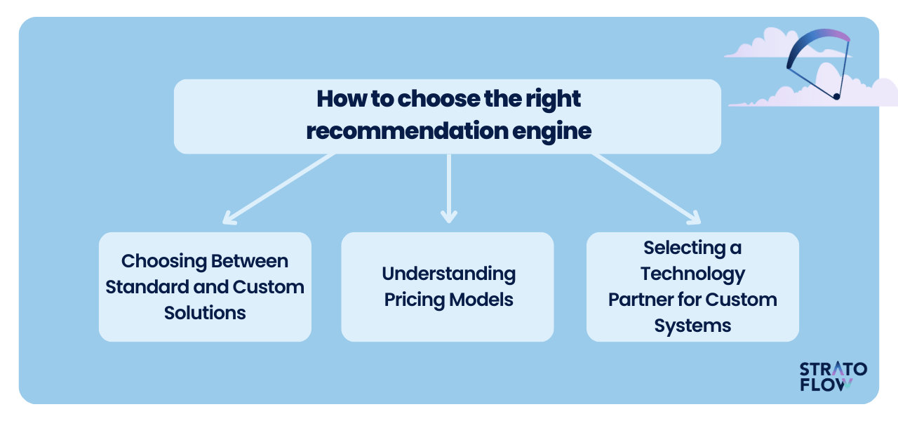 item user rating recommender algorithms