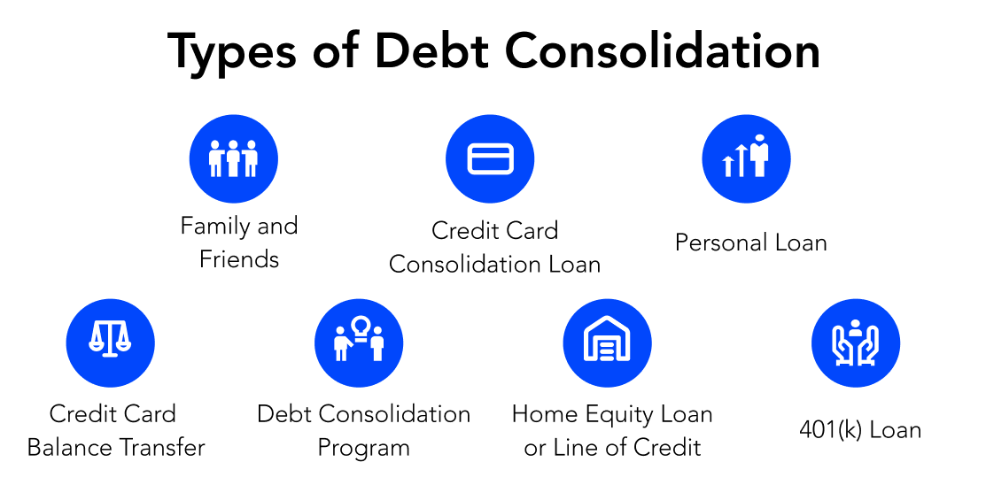 7 Best Ways to Consolidate Debt Without Hurting Your Credit - Finance ...