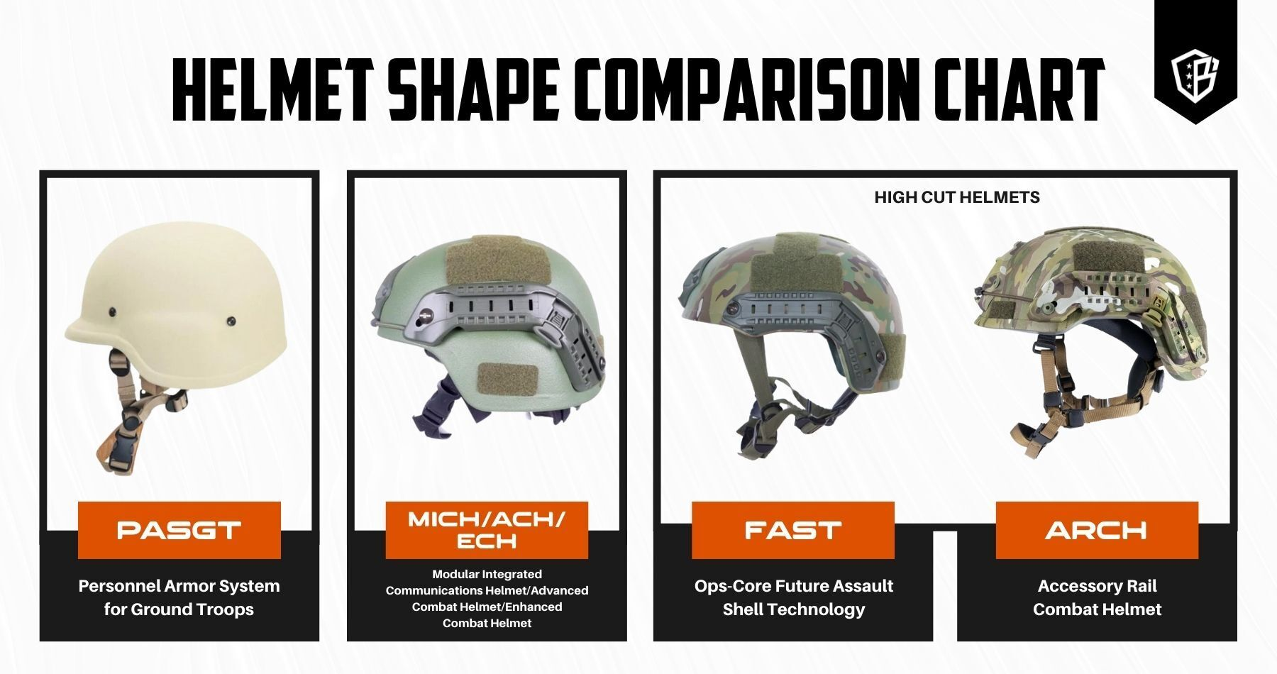 BPZ Helmet Shape Chart