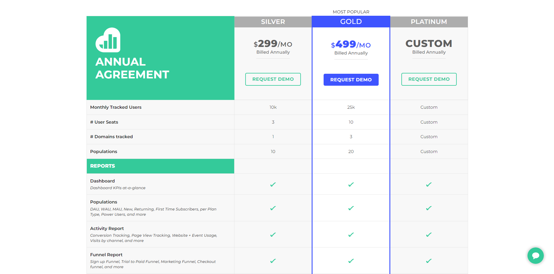 kissmetrics pricing