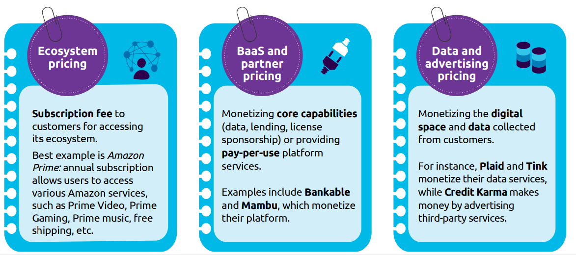 Pricing Models