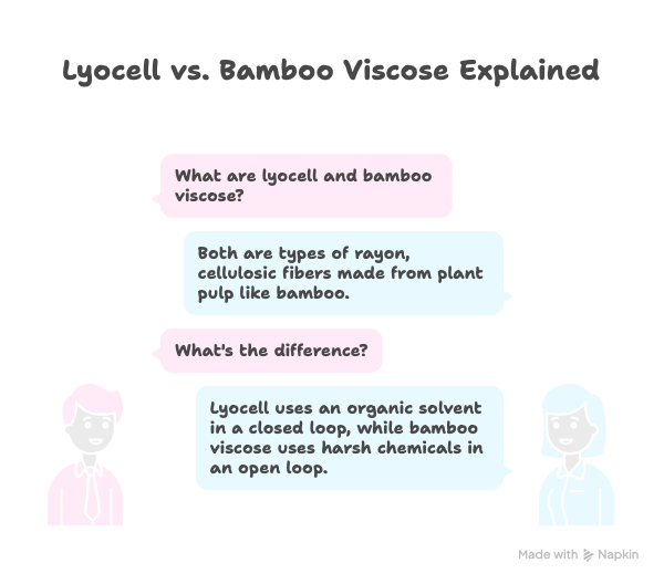 lyocell vs viscose explained