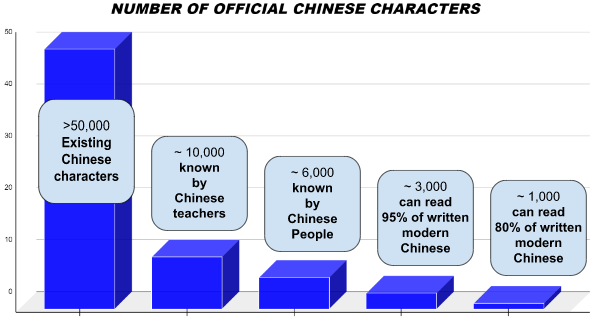 how-many-chinese-characters-are-there