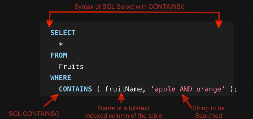 SQL CONTAINS()