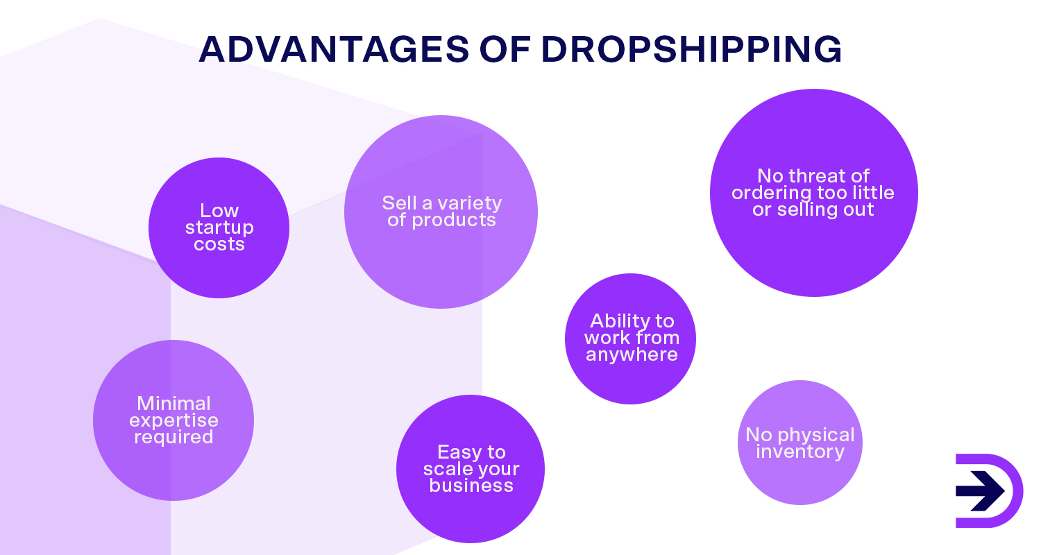 Is Dropshipping Still Worth It? Dropshipping Profitability in 2023