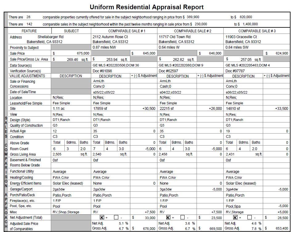 appraisal report