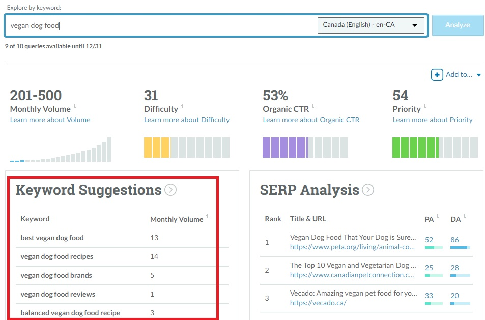 Moz Keyword Research tool