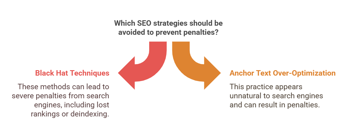Avoid Black hat link tactics