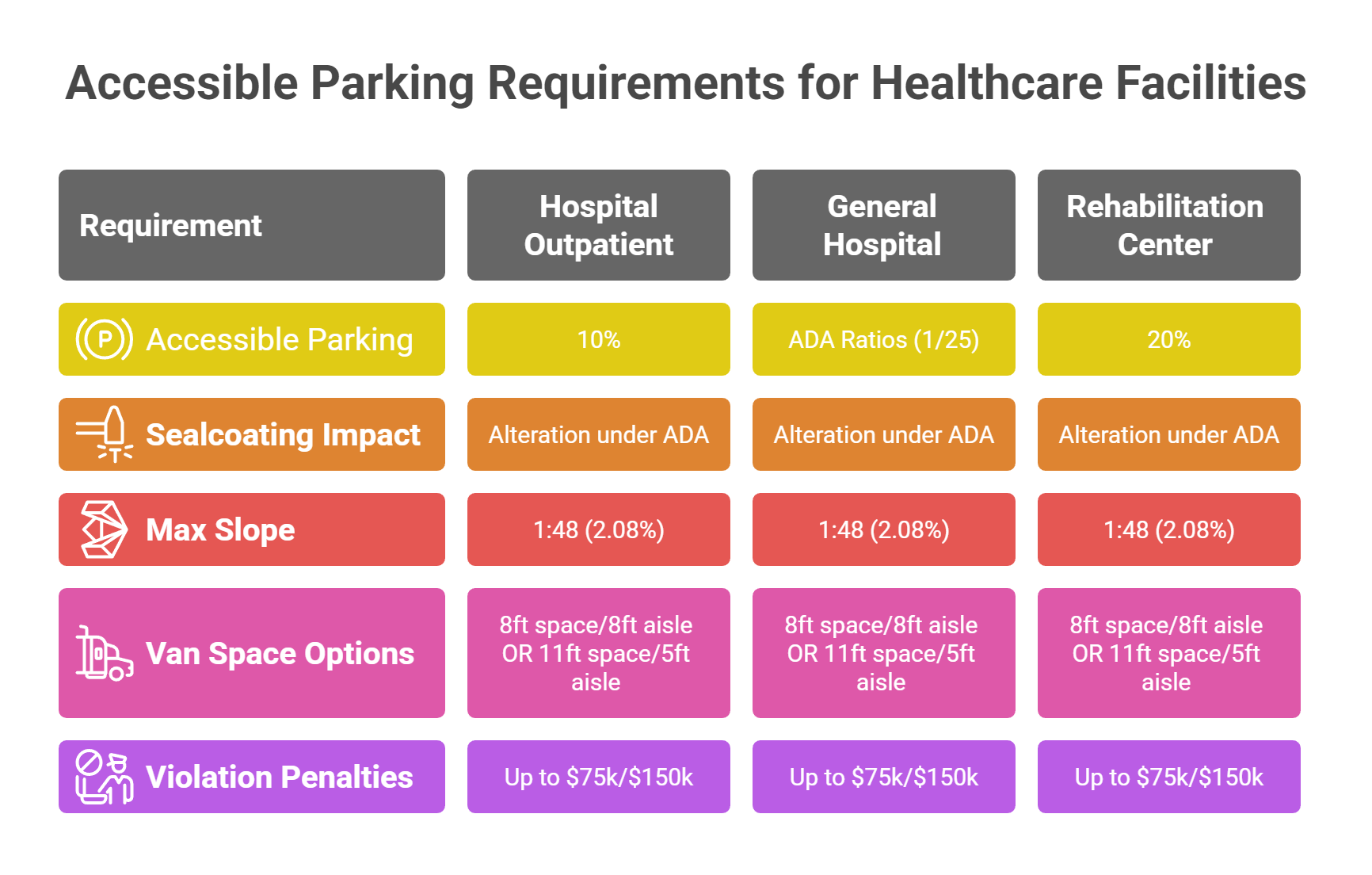Enhanced ADA Compliance Requirements