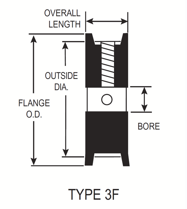 Type 3F