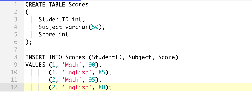 Simple Pivot Table Example Sql Cabinets Matttroy