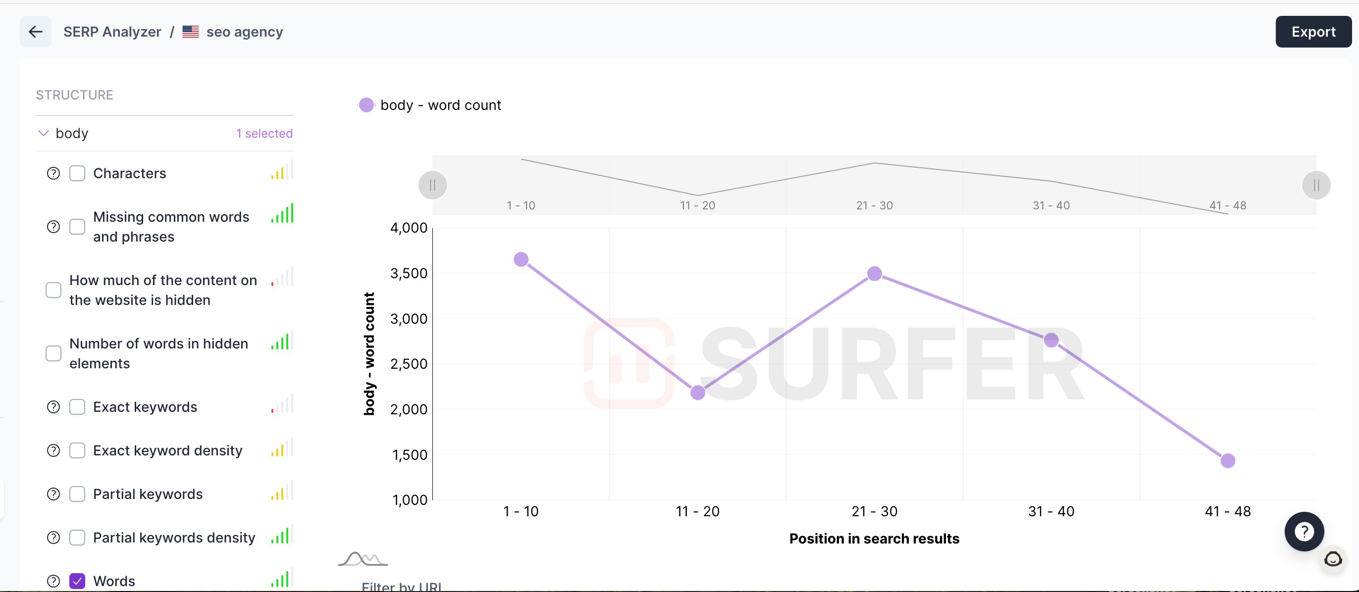 deep dive into the average word count and content optimization tool inside the SERP analyzer