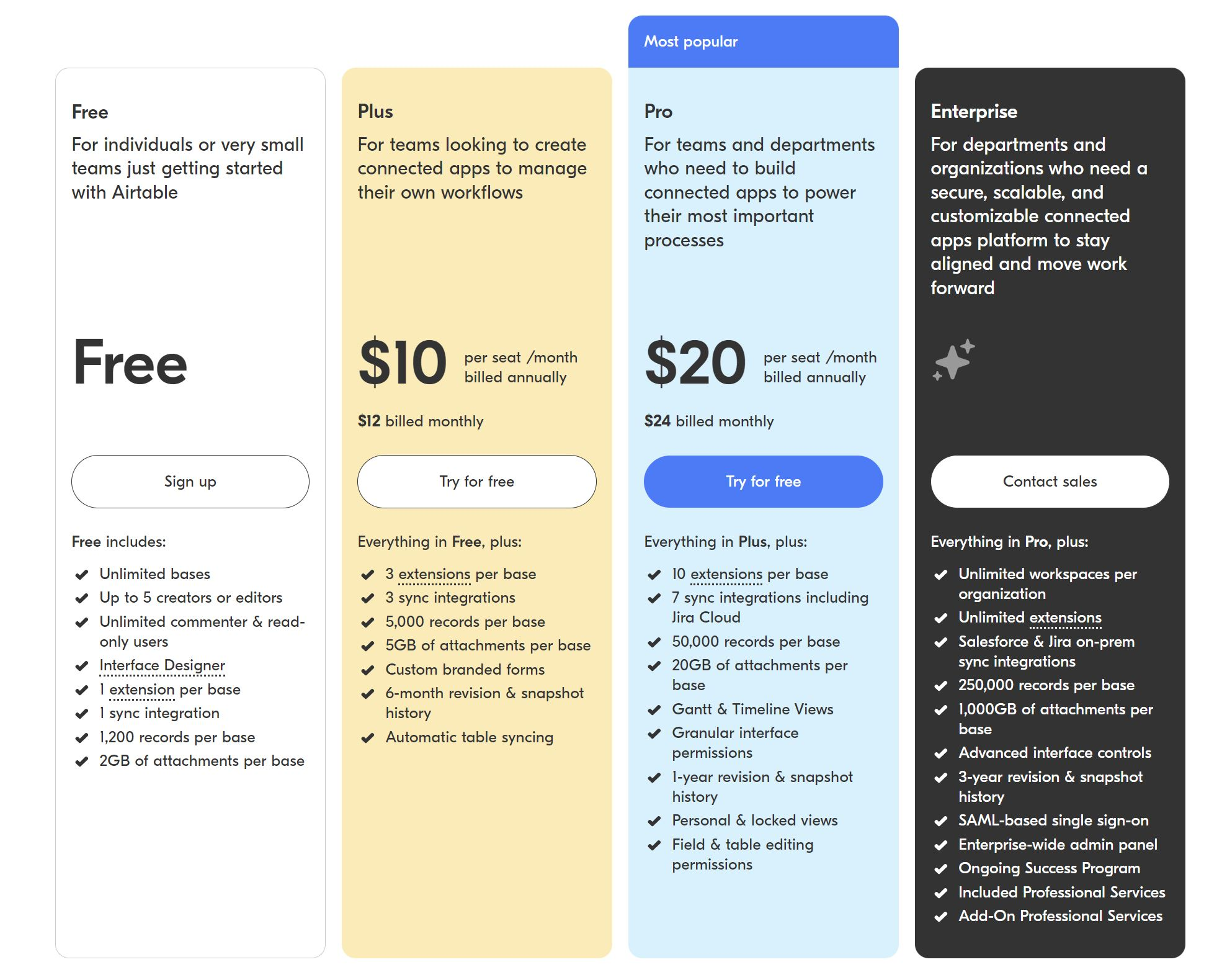 airtable pricing