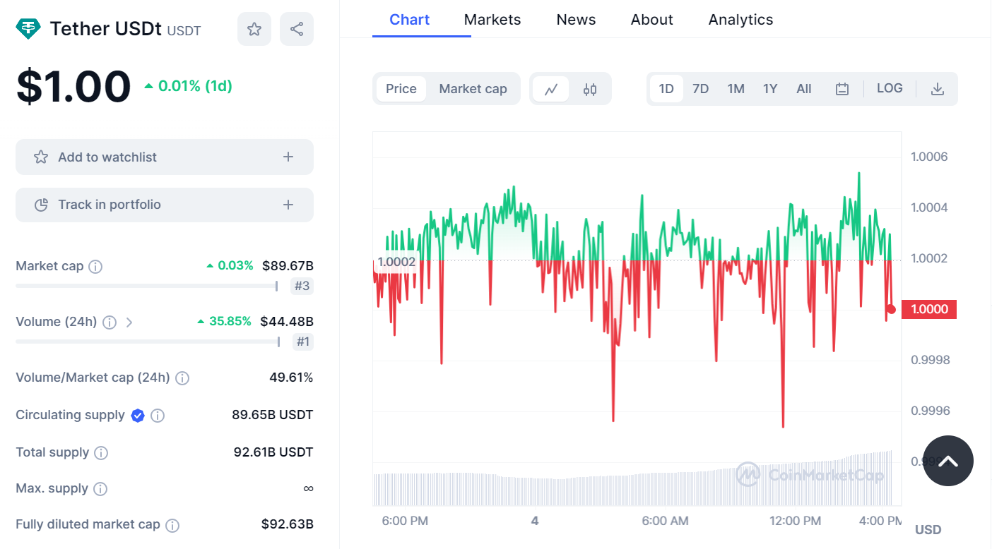 سعر عملة تيثر