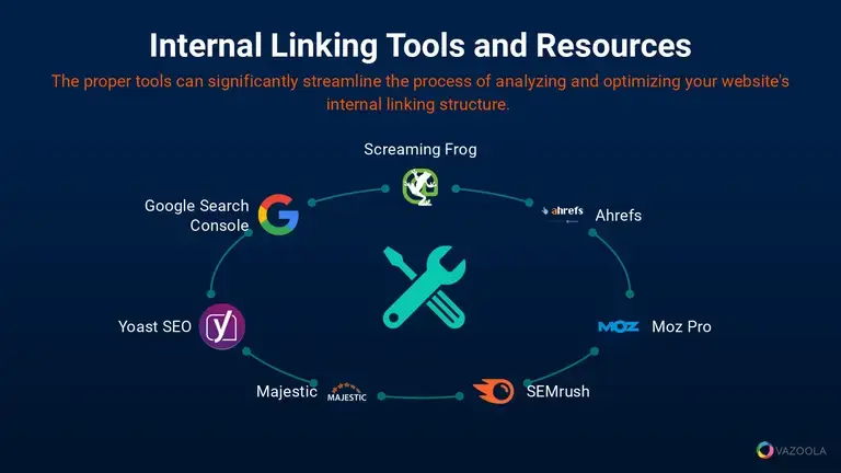 internal linking tools and resources