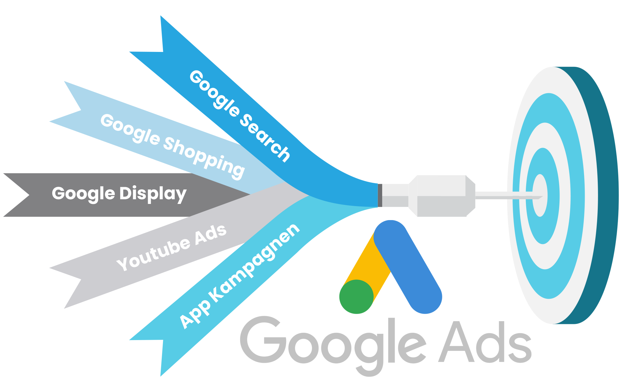 Google Adwords / Google Adwords / Google Ads Kampagnen
