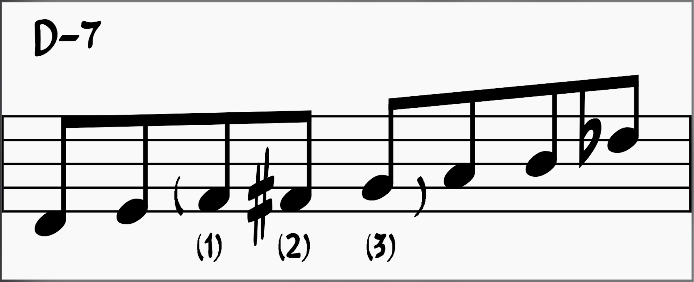 Musical phrasing showing chromatic passing tones