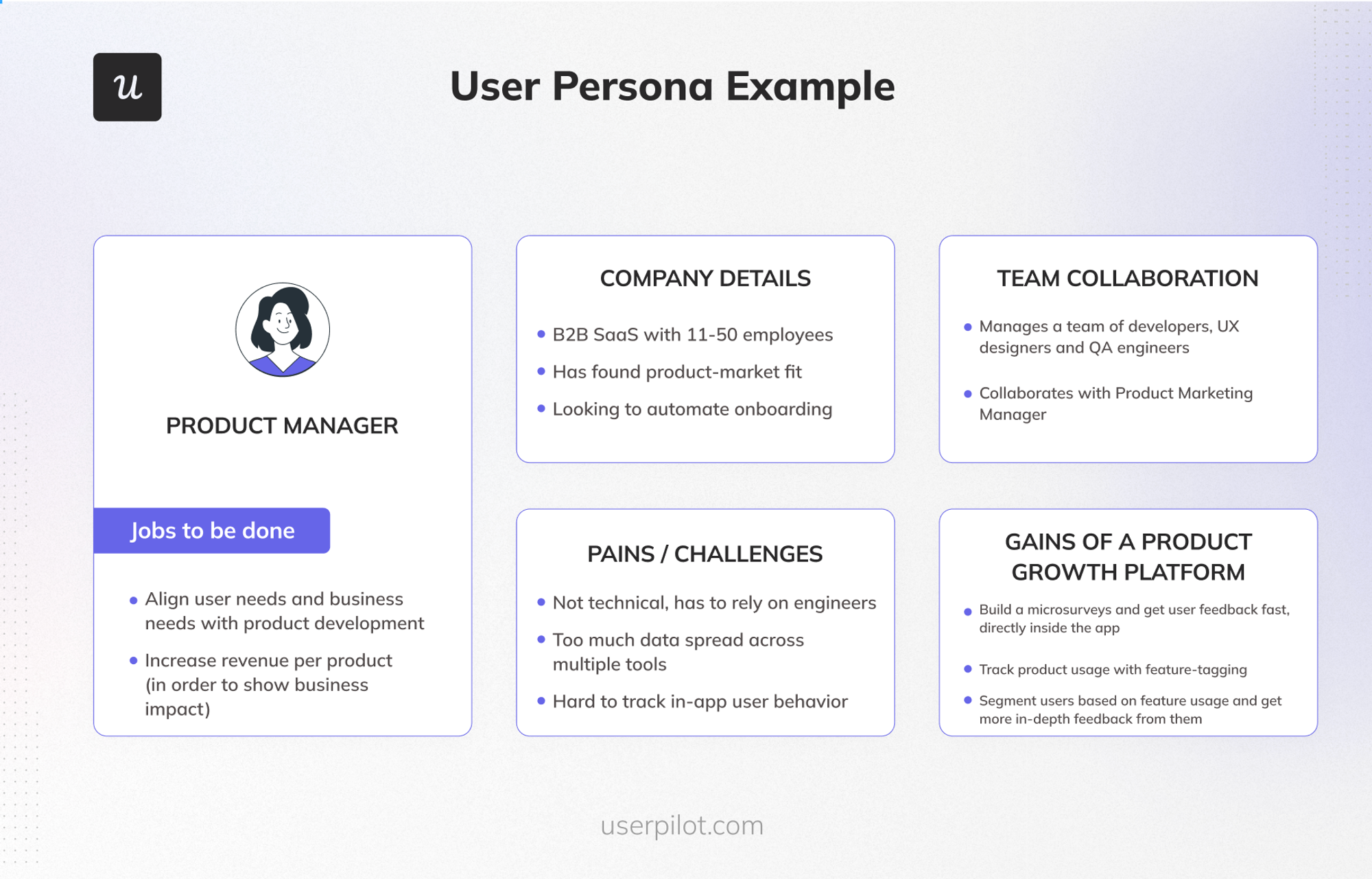 User persona template