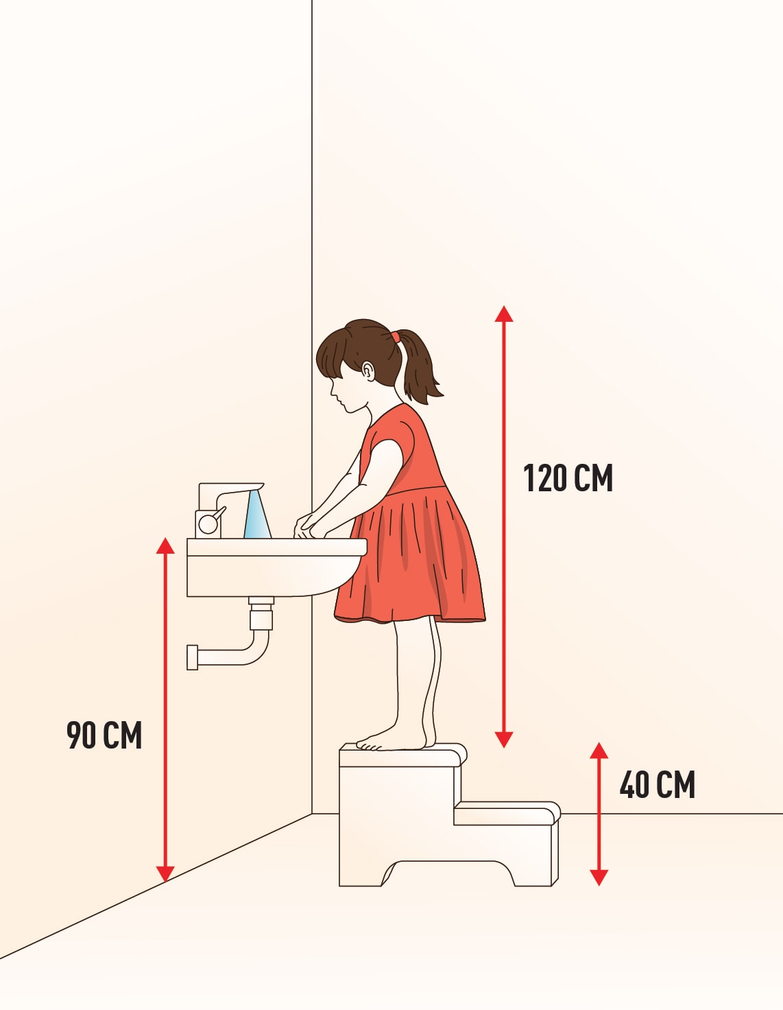 Waschbecken-Höhe: die richtigen Maße für maximalen Komfort im Bad 4 Bei Kindern im Haushalt sind Hocker empfehlenswert