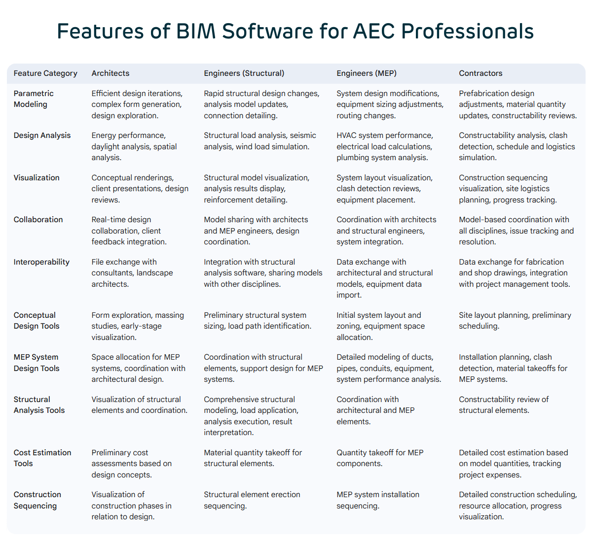 BIm Software For AEC Professional