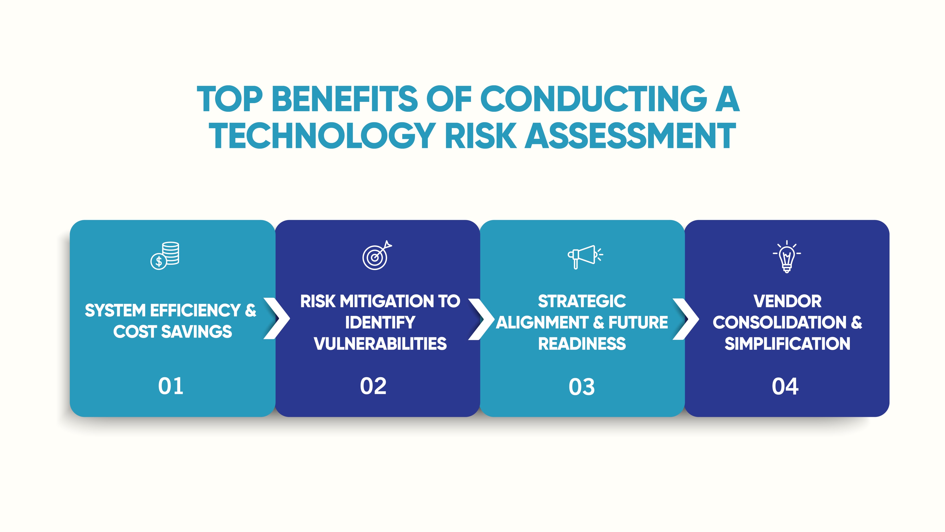 Keywords to use: Risk management & security incidents