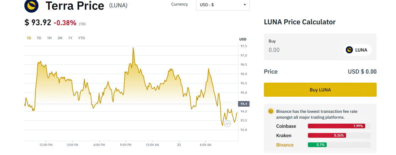 Criptovaluta Terra Luna