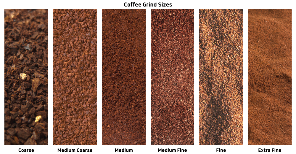 coffee grind size guide