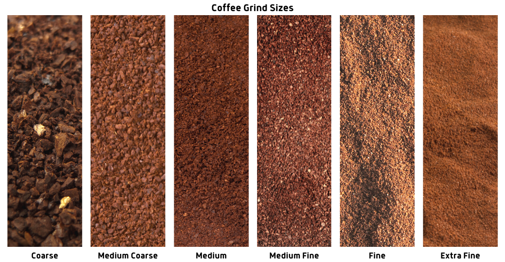 Coffee Grind Size Chart: Different Coarse For Each Brew