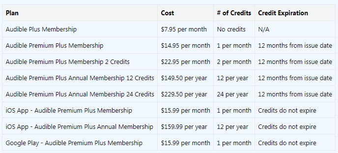 Audible Membership Pricing and Plans