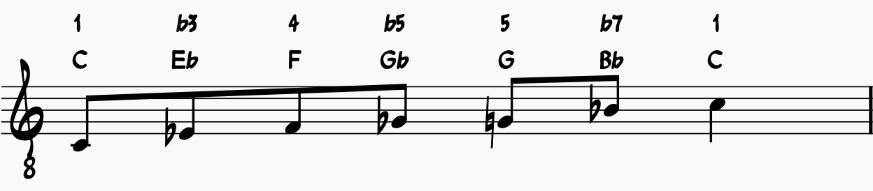 Playing over blues chords: Blues Scale