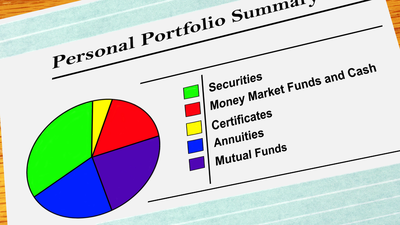 What are model portfolios?