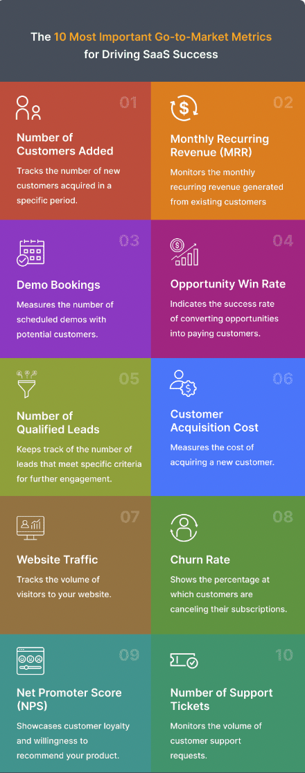 An inforgraphic showing some KPIs for GTM strategy