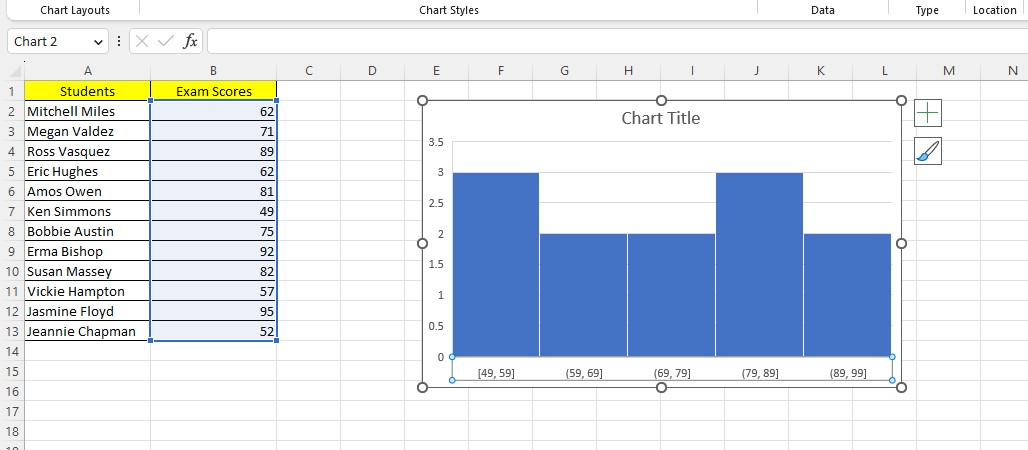 The Histogram chart will change its appearance after applying the changes.