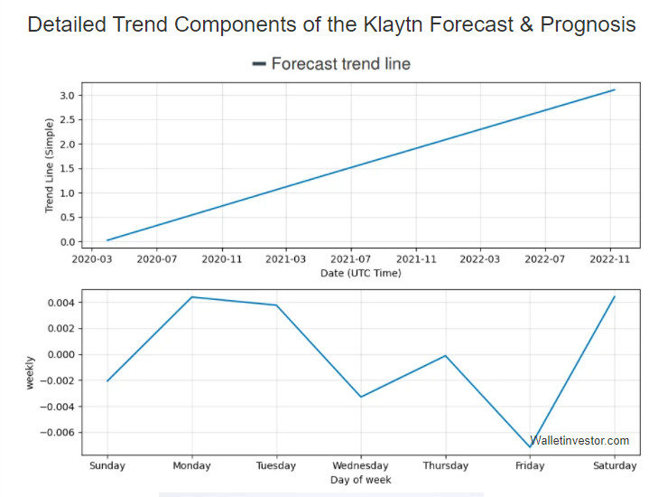 Klaytn Price Prediction 2021-2030 6 Klaytn Price Prediction 2021-2030 5