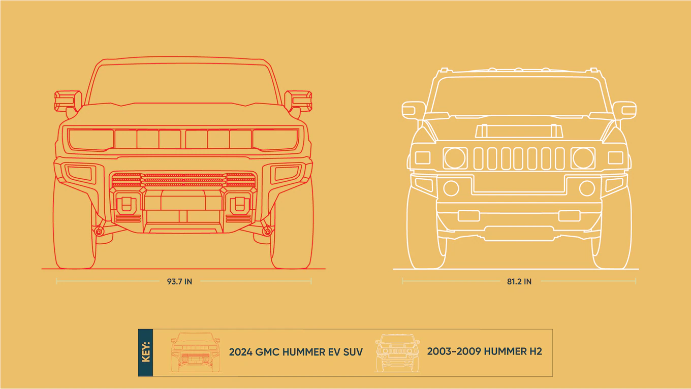 2022 GMC Hummer EV Truck Exterior Design & Dimensions
