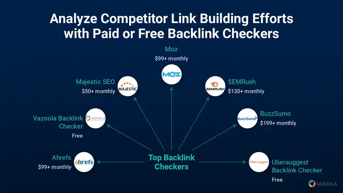 free and paid backlink checkers