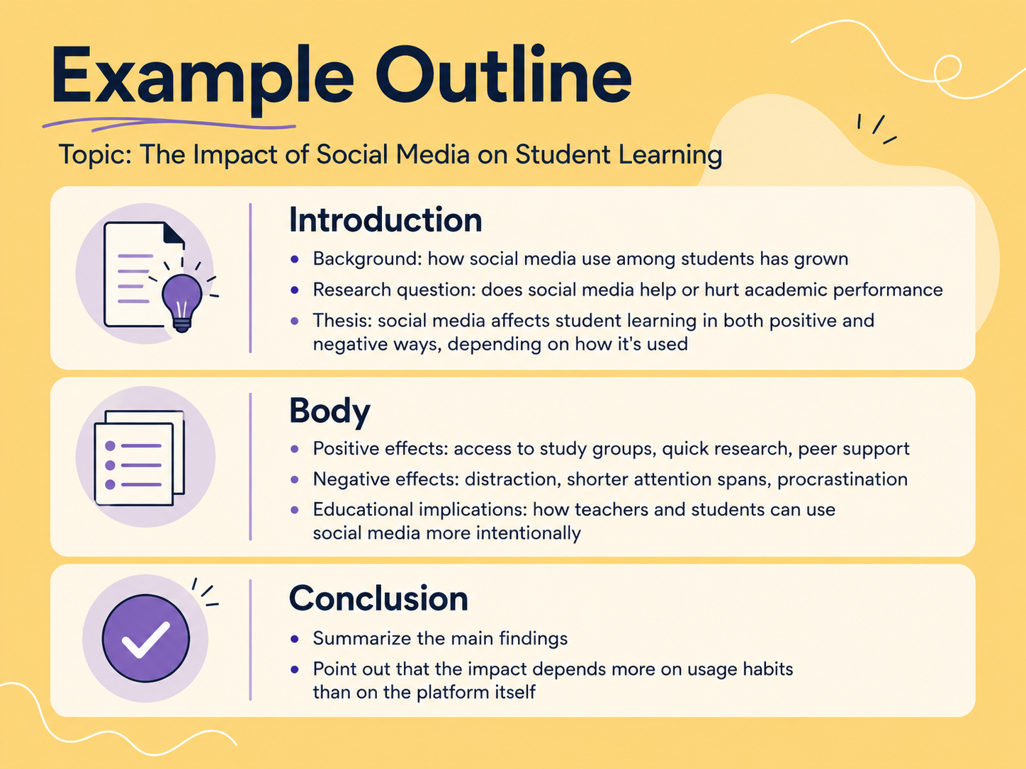 An example outline for an essay on the impact of social media on student learning showing introduction, body, and conclusion sections