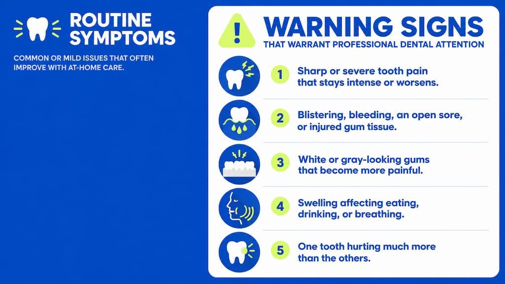 Infographic separating routine symptoms from warning signs that warrant professional dental attention: persistent sharp tooth pain, blistering or bleeding gum tissue, white or gray gums becoming more painful, swelling affecting eating, drinking, or breathing, and one tooth hurting much more than the others