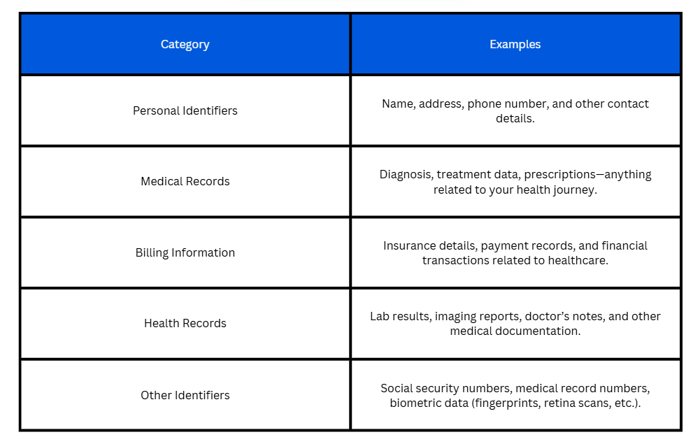 healthcare marketing communication