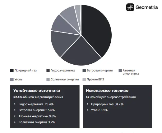 майнинг криптовалют, энергопотребление майнинга, майнинг в россии