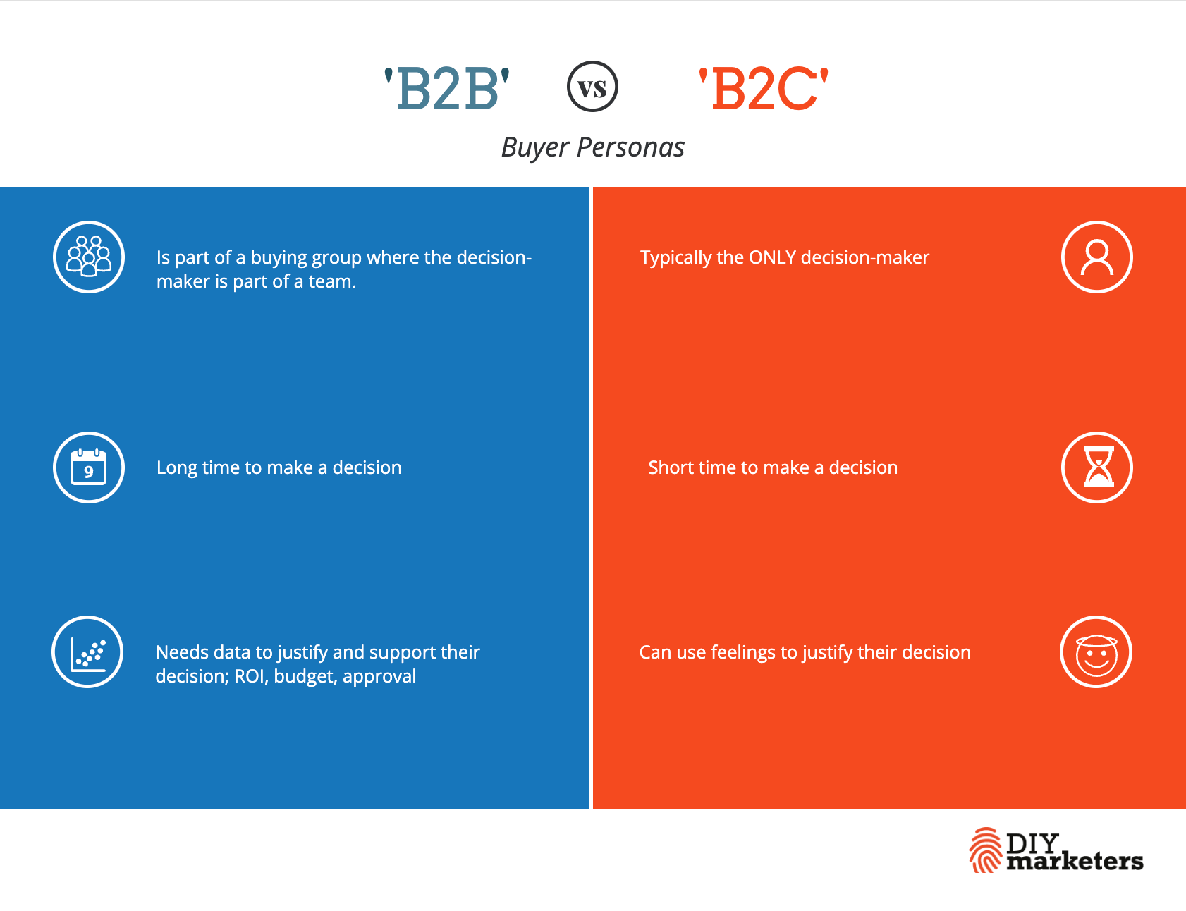 difference between B2B and B2C